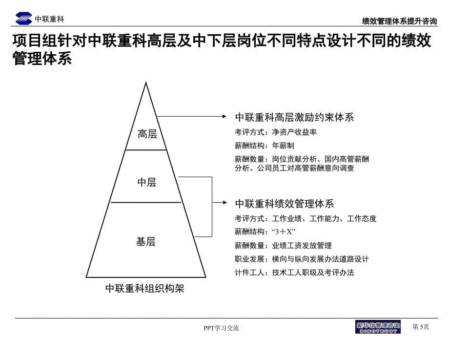 绩效管理咨询项目8 绩效奖金管理办法课件_第5页