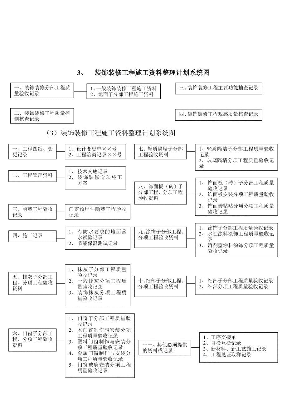 地基与基础工程施工资料整理计划系统图.doc_第5页