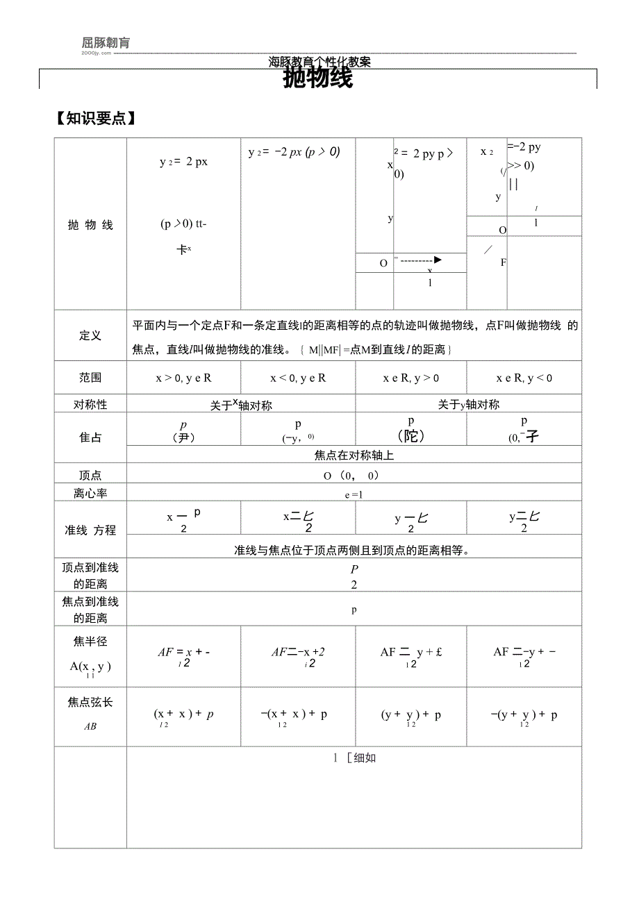 抛物线讲义_第3页