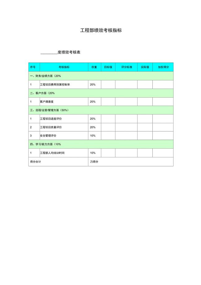 工程部绩效考核指标