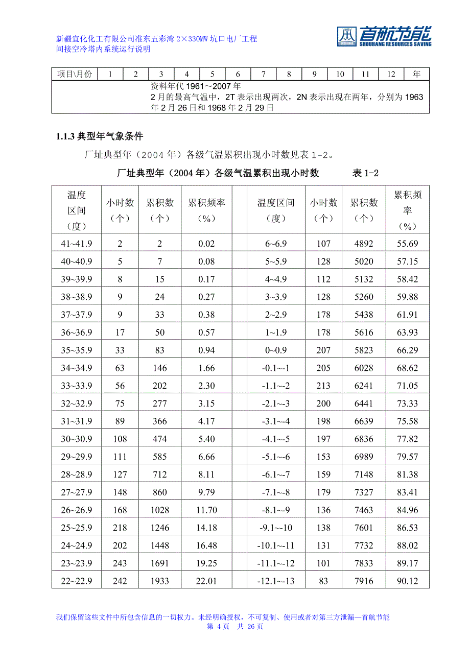 201.05.03间接空冷塔内系统运行说明.doc_第4页