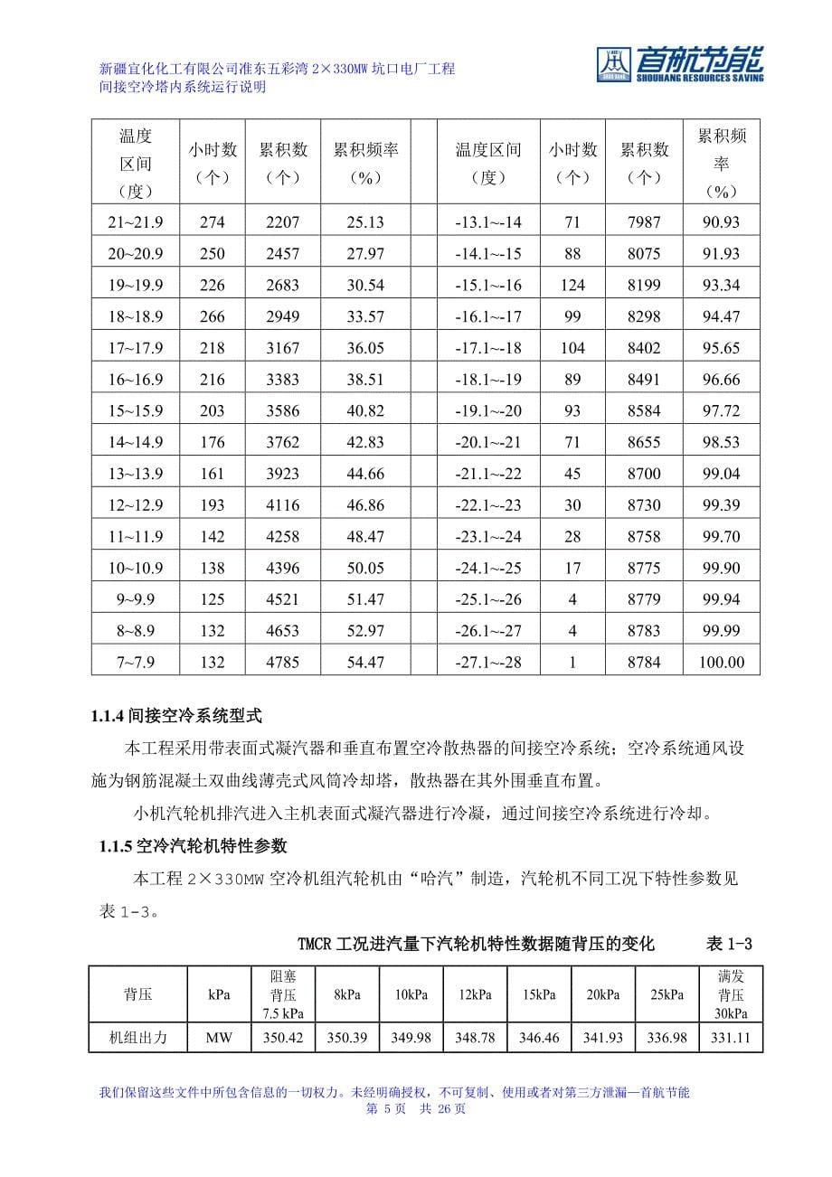 201.05.03间接空冷塔内系统运行说明.doc_第5页