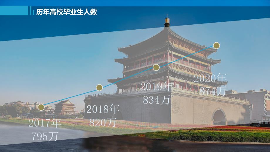 2020年高校毕业生就业形势分析_第2页