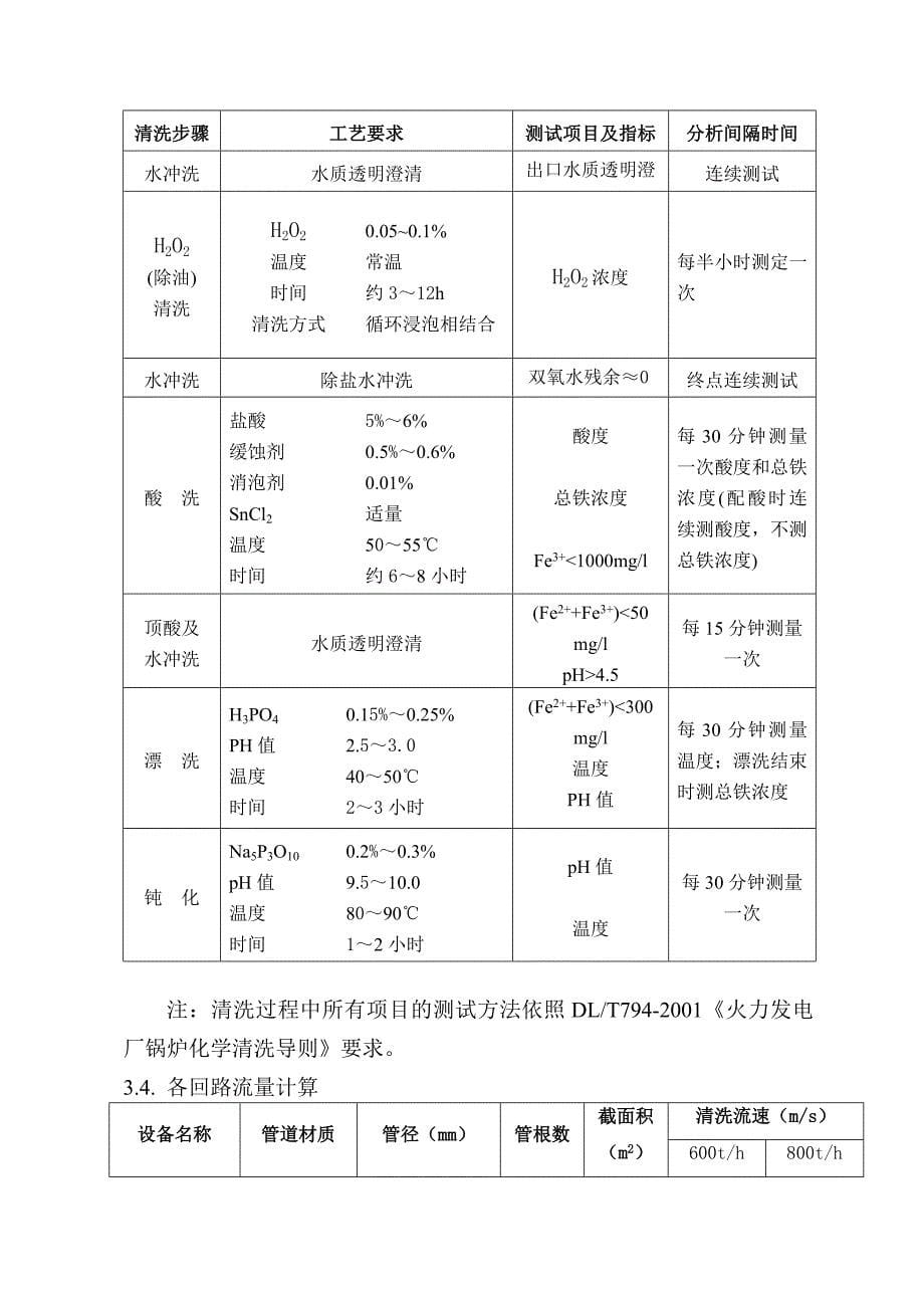 电厂余热锅炉化学（HCl）清洗技术方案_第5页