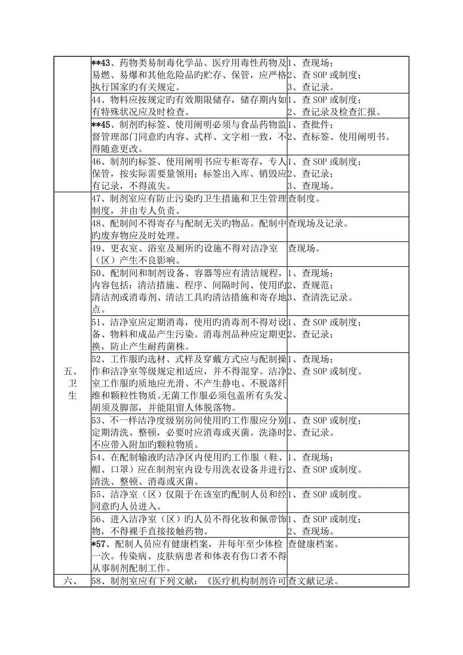 广东省换发医疗机构制剂许可证验收标准_第5页