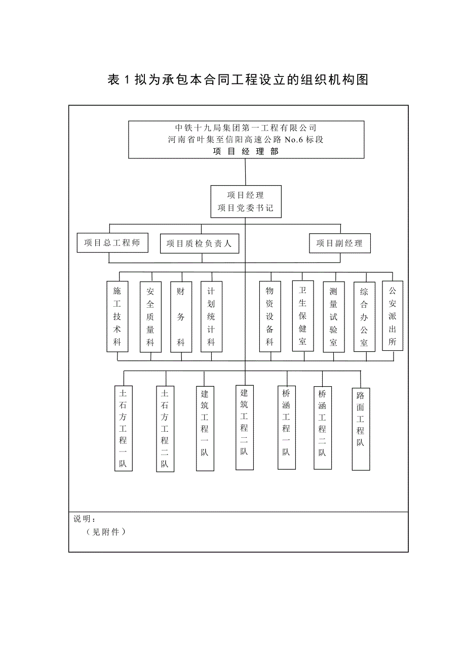 表1 拟为承包本合同工程设立的组织机构图_第1页