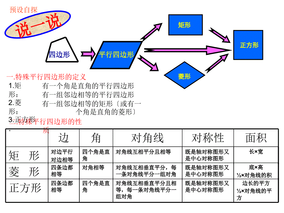 特殊的平行四边形复习课课件_第3页