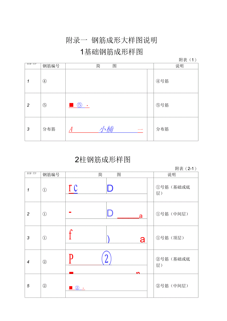 钢筋成形大样图说明_第1页