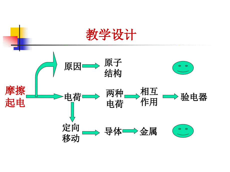 十二电流和电路ppt课件_第4页