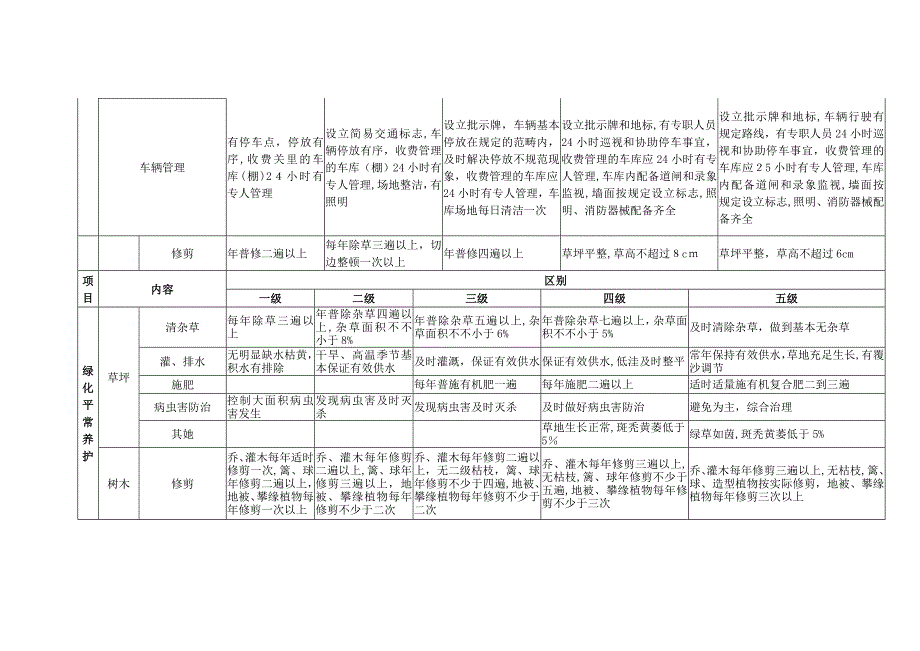 泉州市物业服务标准与收费标准级别对照表_第4页