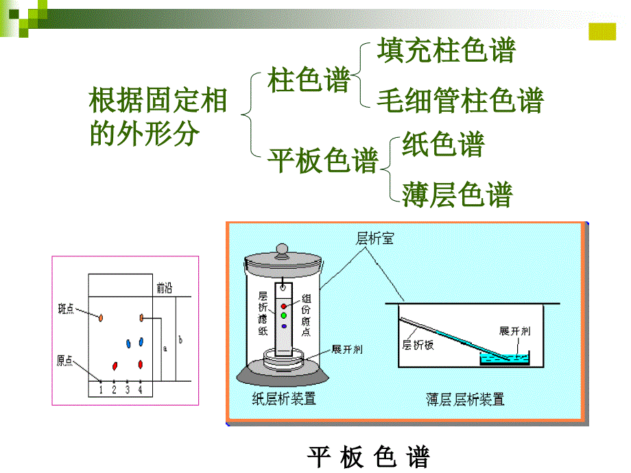 第十章--色谱分析法导论课件_第4页