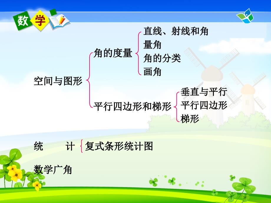 精品人教版小学四年级上册数学第八单元总复习课件精品ppt课件_第3页