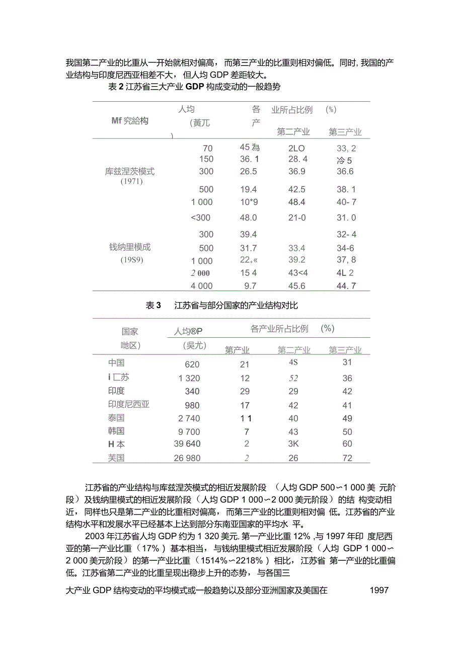 江苏省产业结构分析_第4页