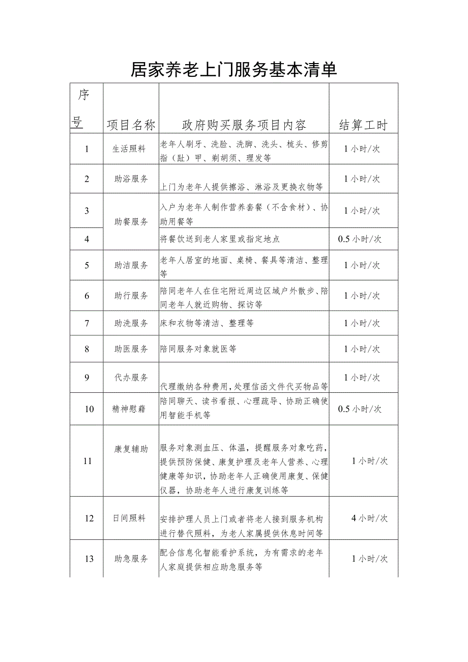 居家养老上门服务基本清单_第1页