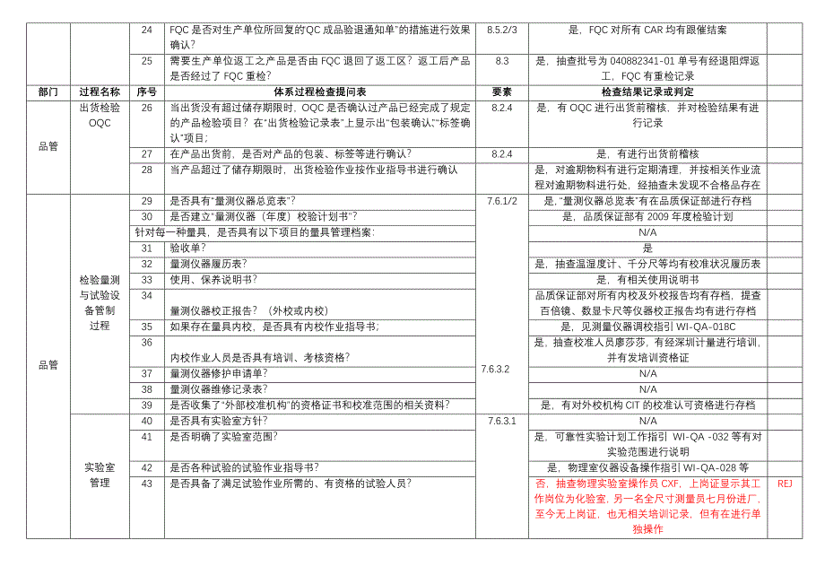 TS16949体系过程审核检查表_第4页