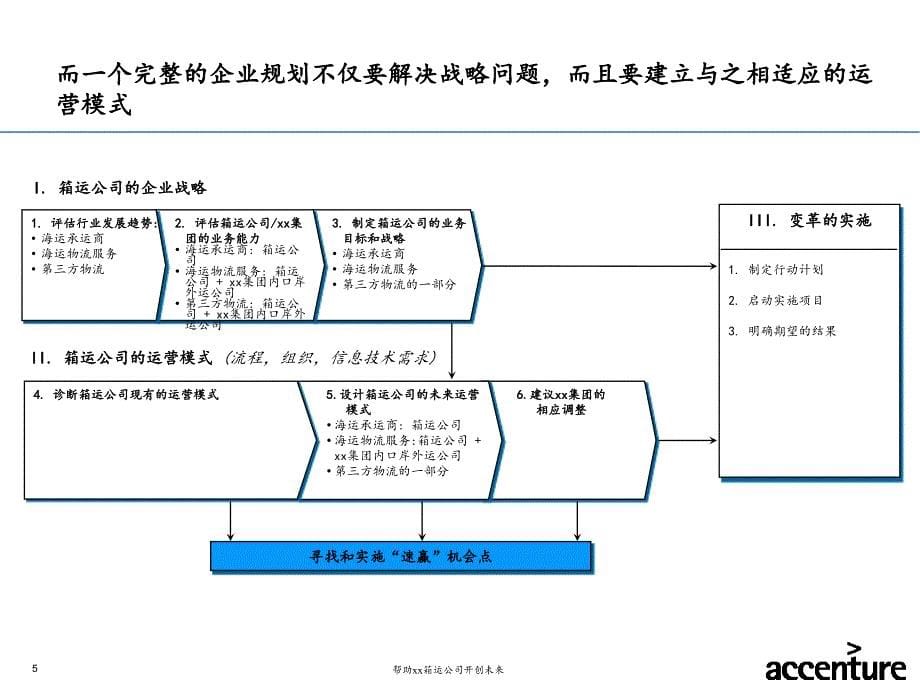 项目终期报告-战略篇_第5页