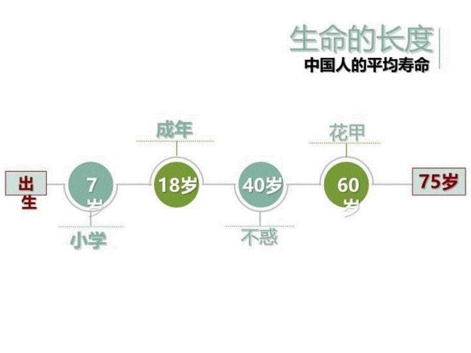 主题班会——生命与时间讲课稿_第5页