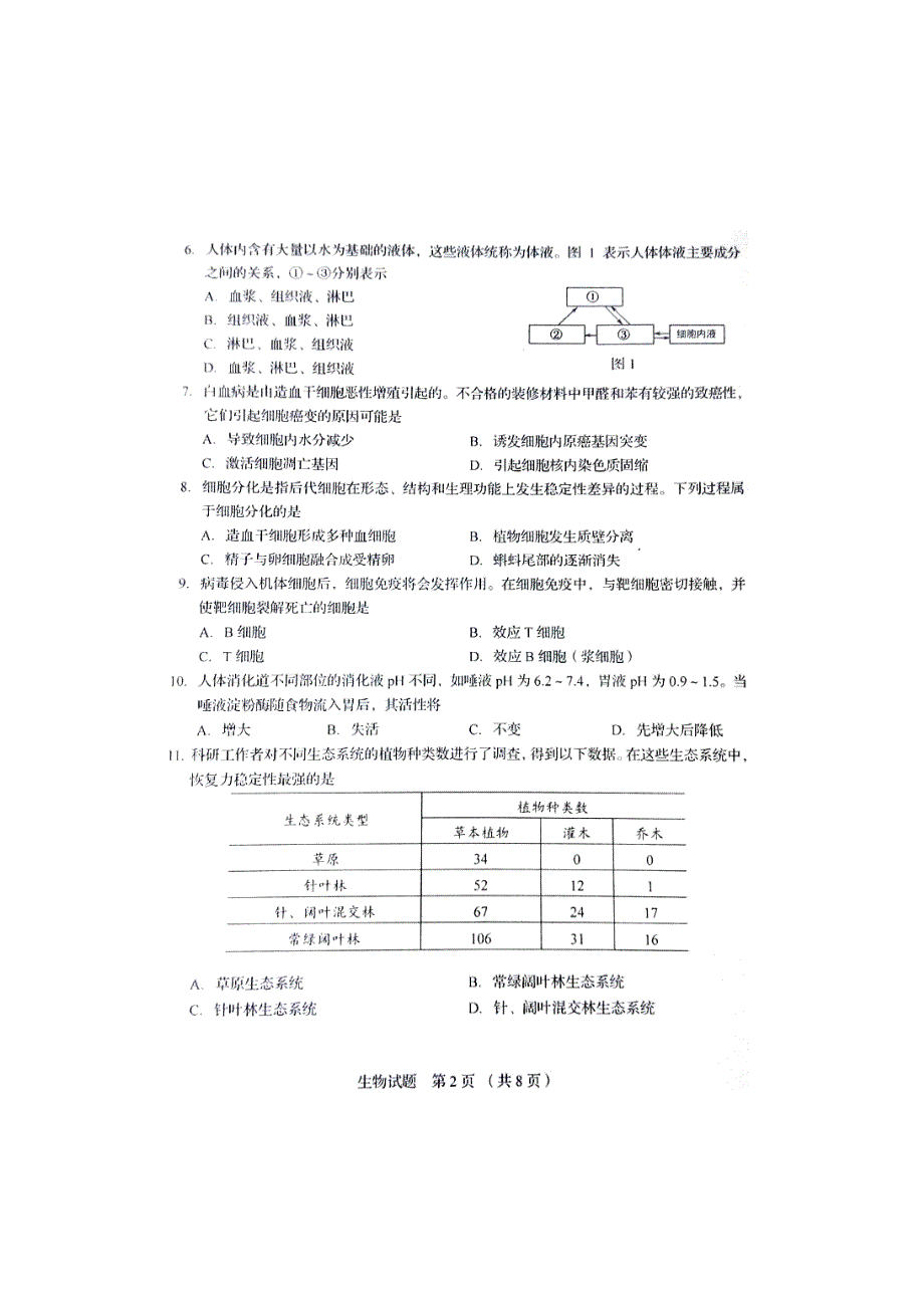 山东省高中生物会考题有答案)_第2页