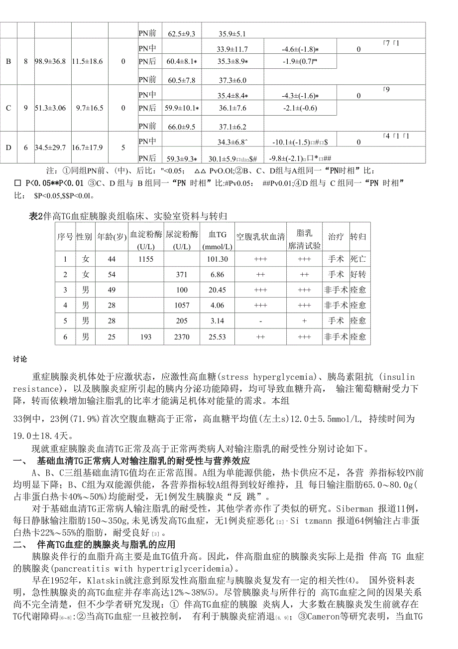 重症胰腺炎病人对静脉输注脂肪乳剂耐_第4页