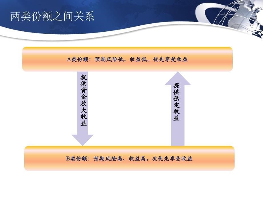 分级基金专题_第5页