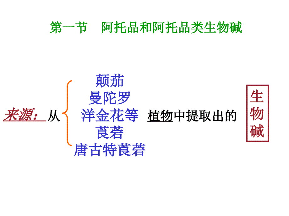 【若风制作】胆碱受体阻断药(五年本).解读_第4页