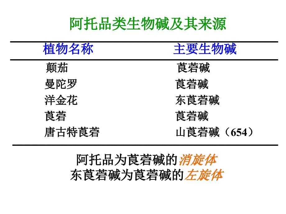 【若风制作】胆碱受体阻断药(五年本).解读_第5页