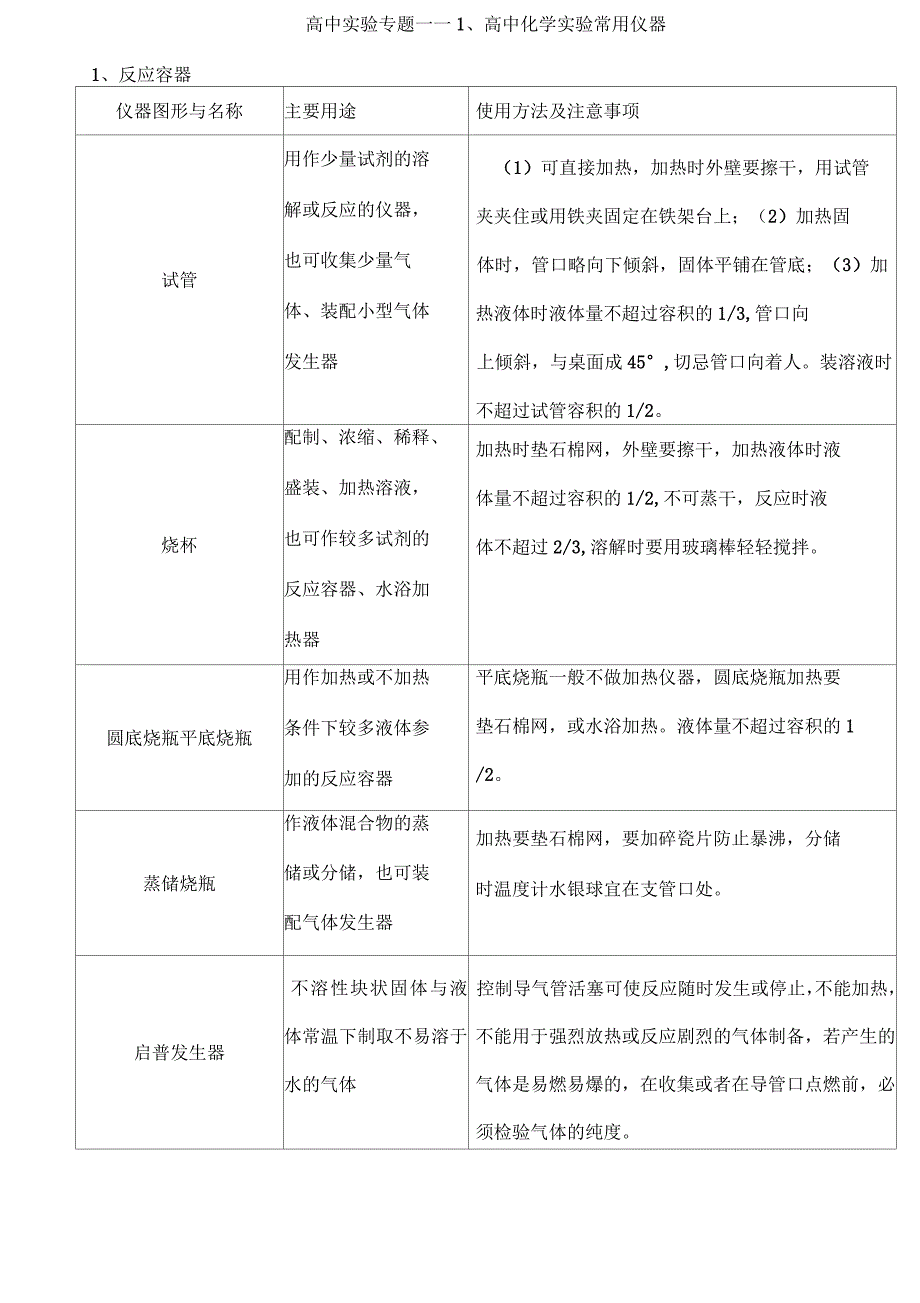 高中化学实验常用仪器_第1页