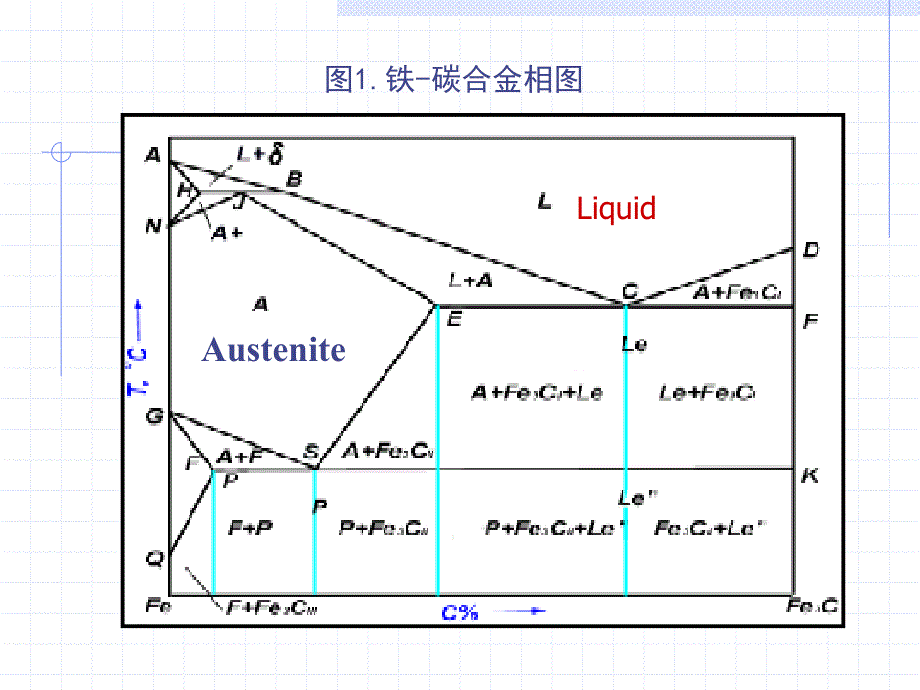 第二讲热铁碳合金FeCAlloy_第4页