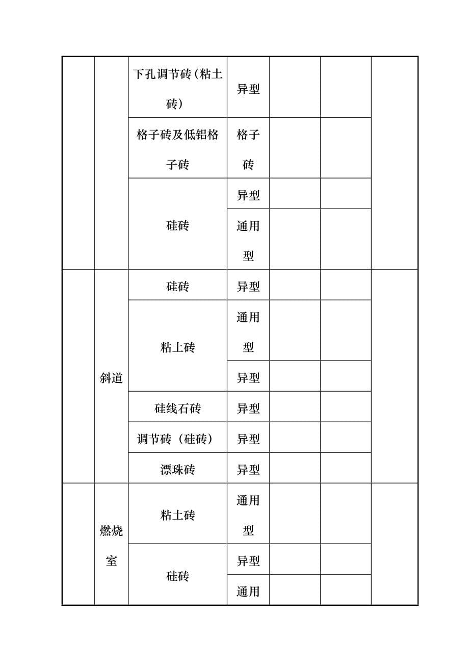 XX筑炉施工方案_第5页