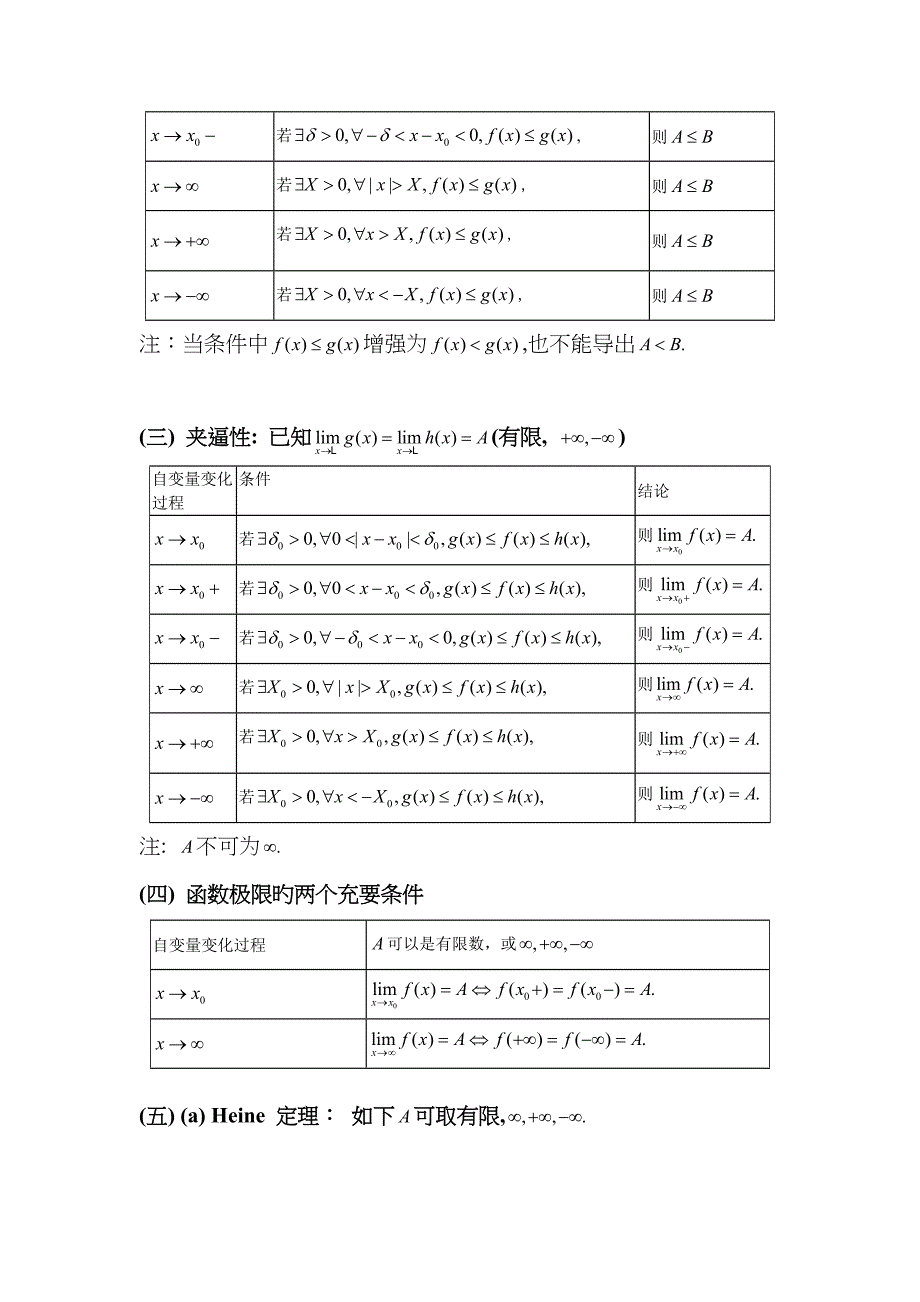 函数极限表格_第4页