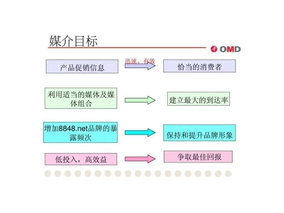 媒介策略PPT课件_第5页