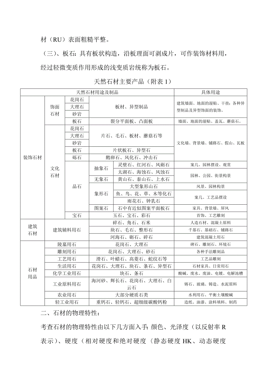 石材的种类及应用.doc_第2页