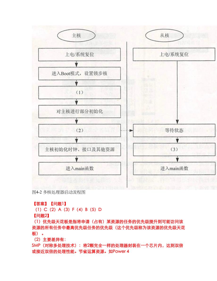 2022年软考-嵌入式系统设计师考前模拟强化练习题100（附答案详解）_第3页