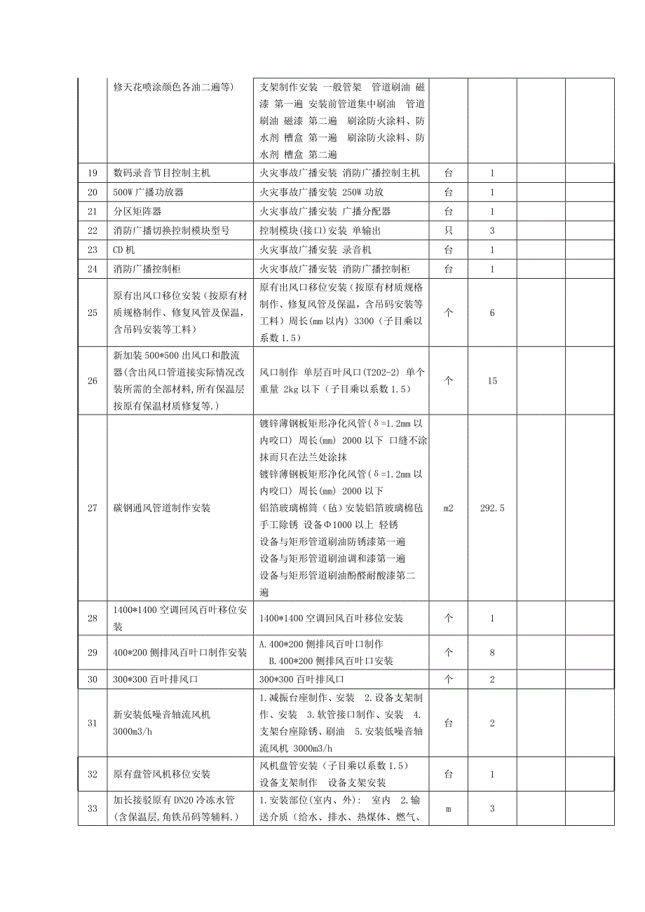 空调改造工程量清单报价表_第3页