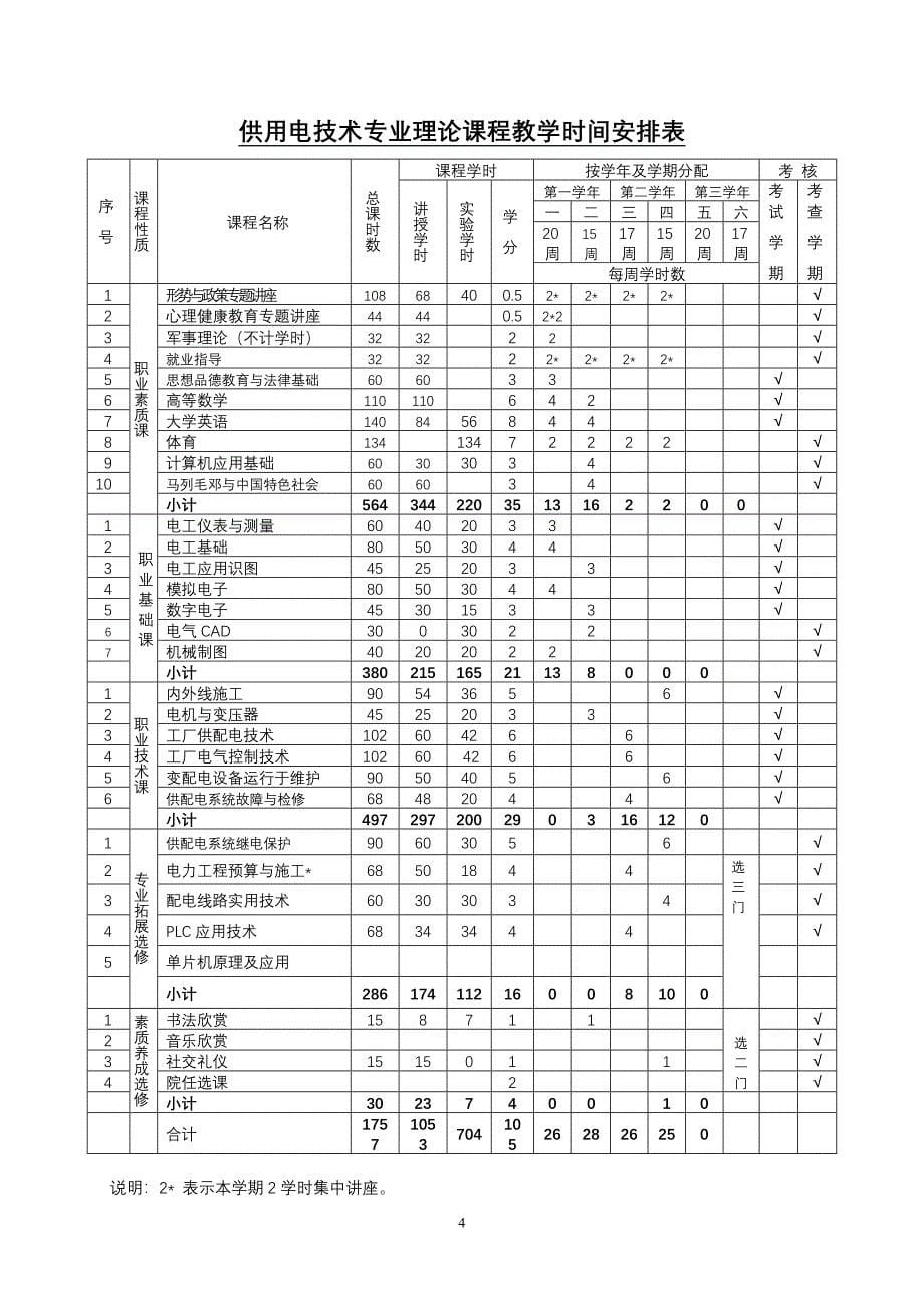 电力14级人才培养方案_第5页