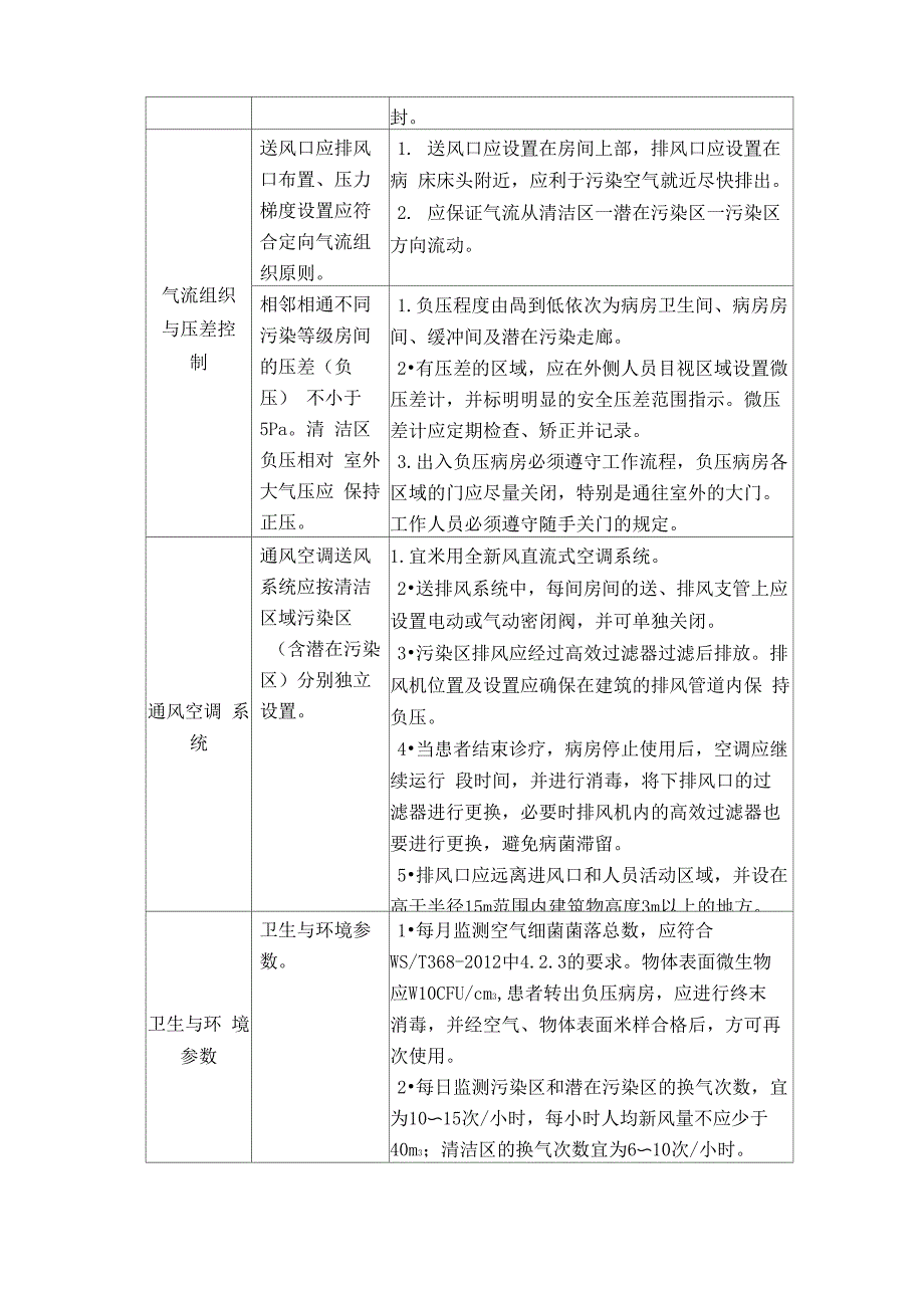 负压病房医院感染管理_第2页