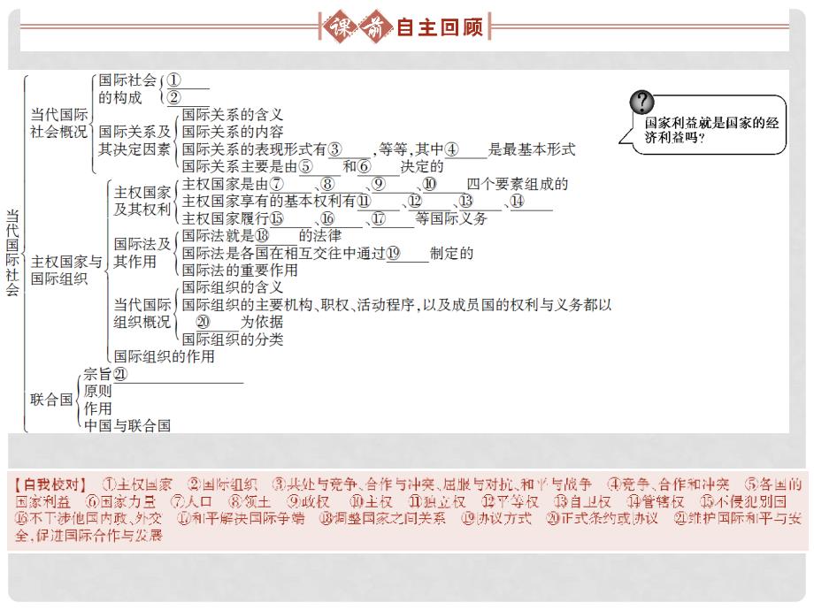 高考政治总复习 政治常识 第五单元国际社会和我国的对外政策第一课时 当代国际社会课件 大纲人教版_第3页