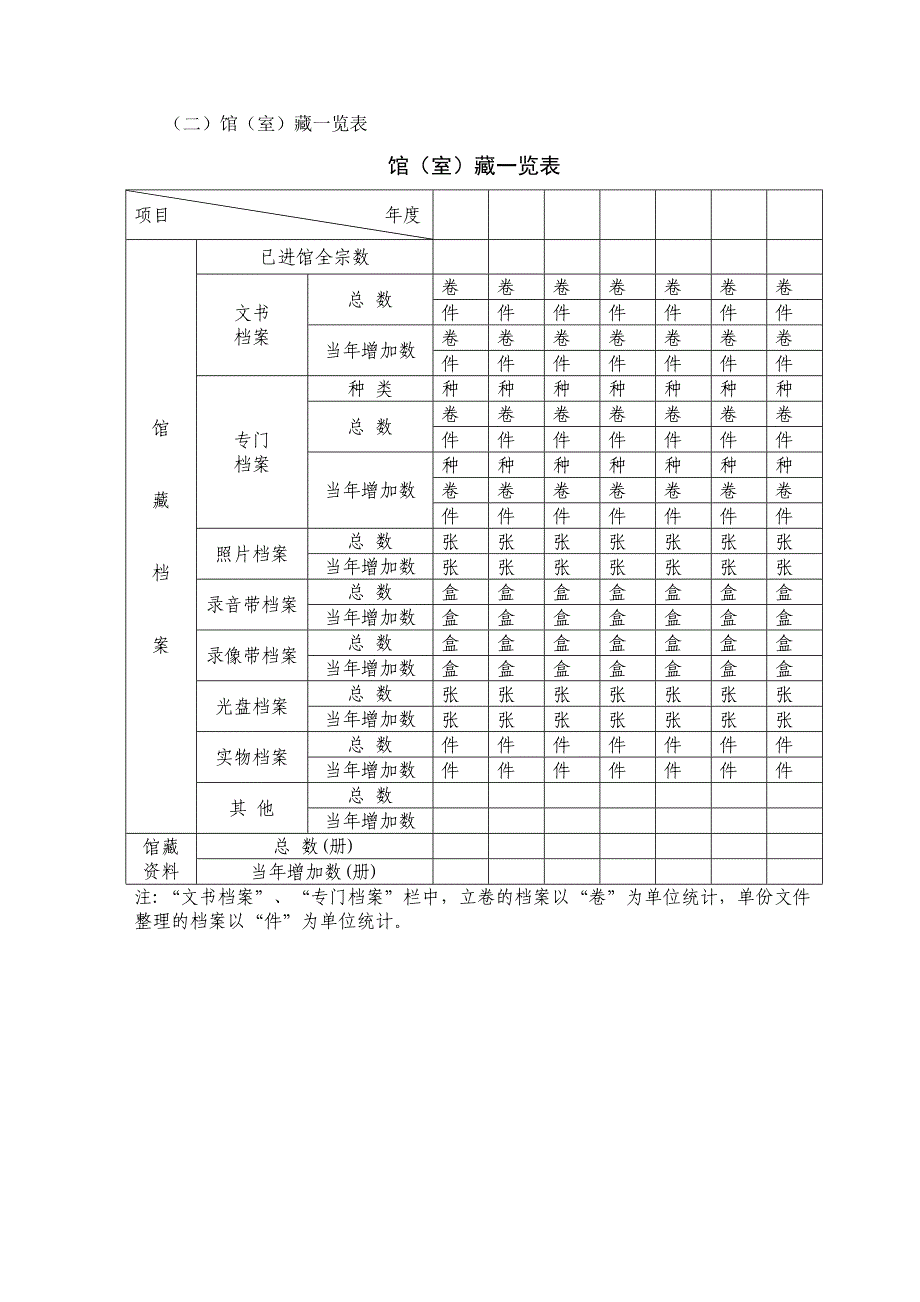 档案馆各类档案统计台账的建立_第2页