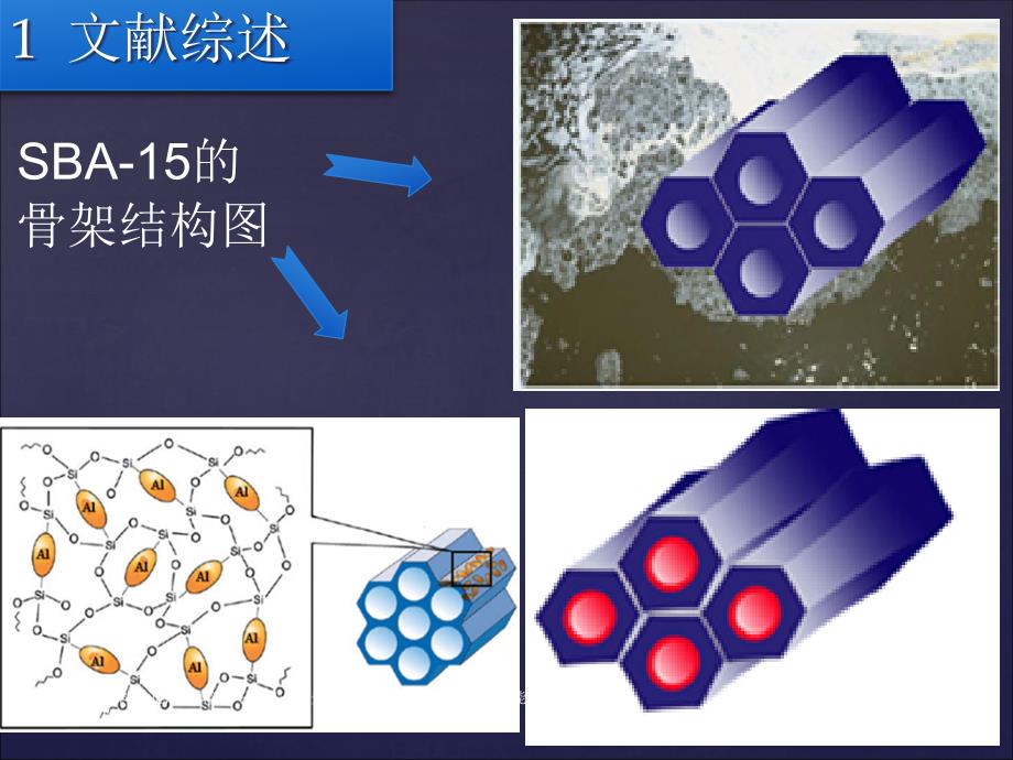 本科毕业论文答辩SBA15介孔分子筛的改性及其催化性能研究课件_第3页