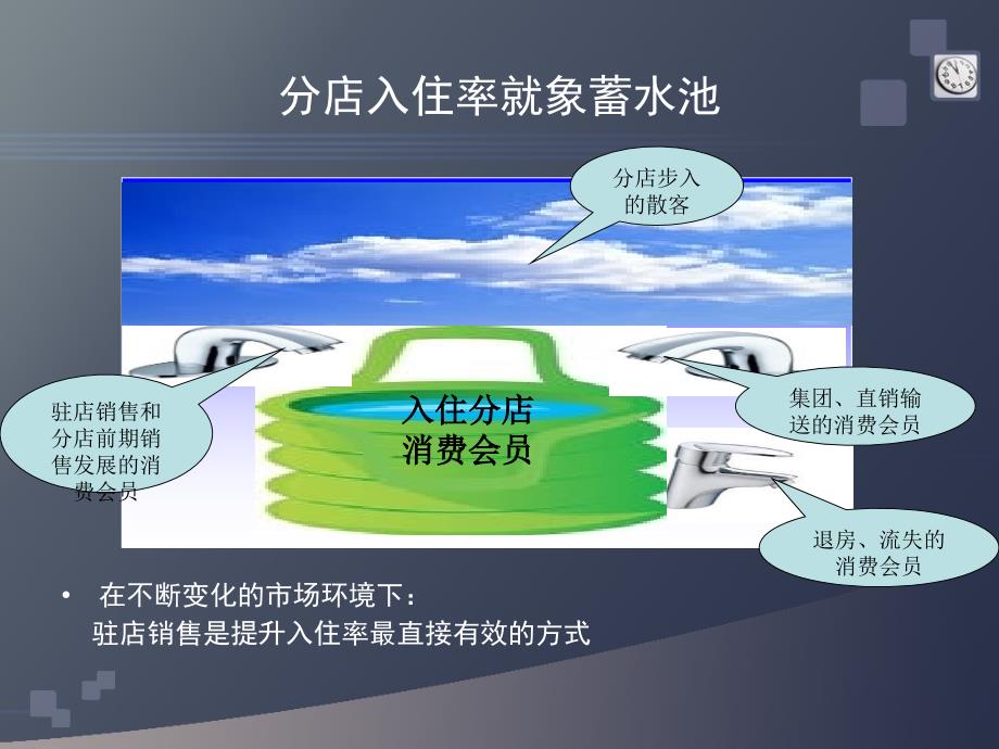 最新如何提升入住率教学课件_第2页