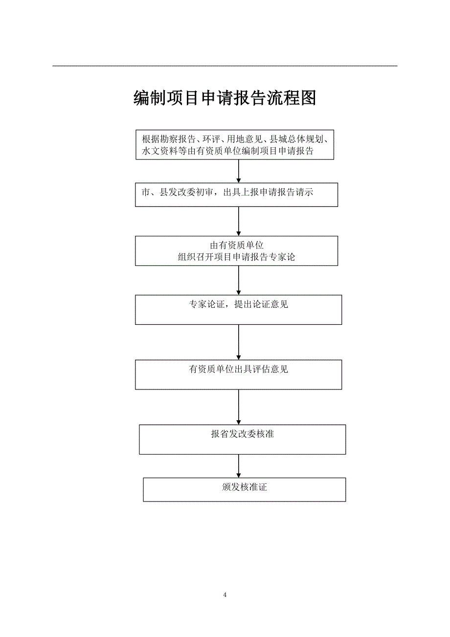 工程建设项目实施总流程图.doc_第4页