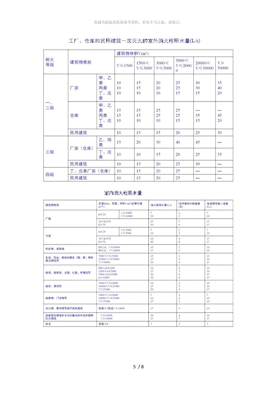 建筑及防火分区_第5页