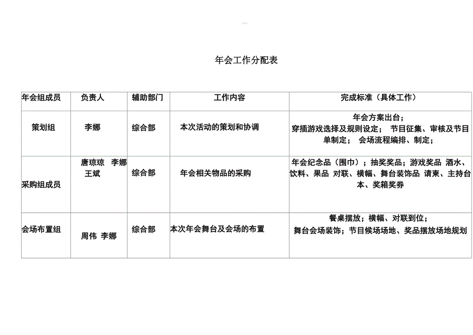 年会工作分配表_第1页