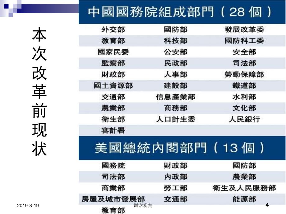 现代教育技术与网络信息-大部门体制改革学习材料.课件_第4页