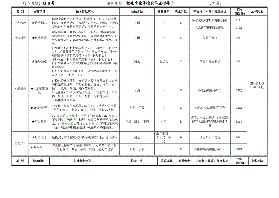 钣金喷涂件检验规范_第1页