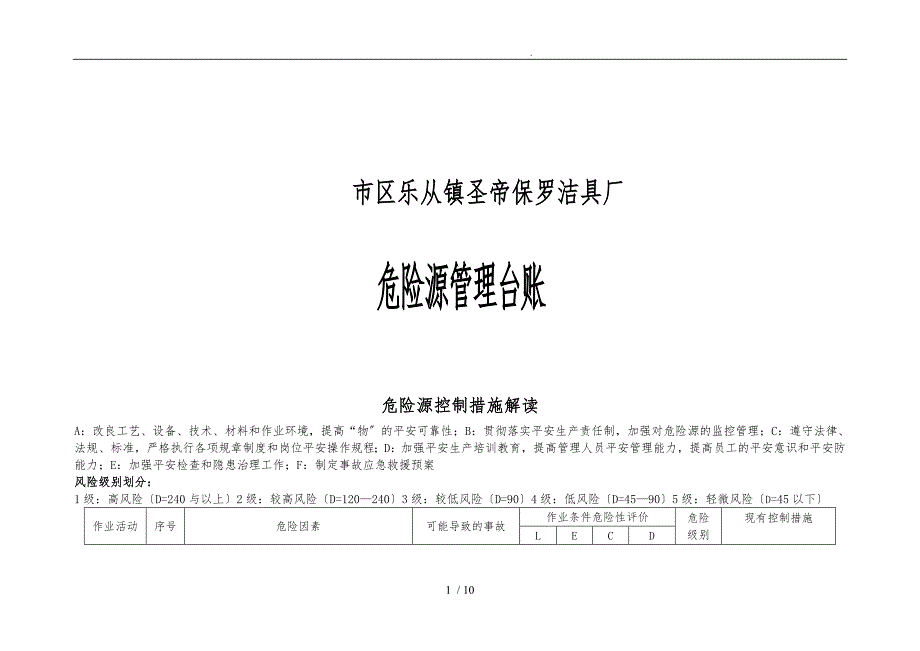 家具厂危险源管理台帐_第1页