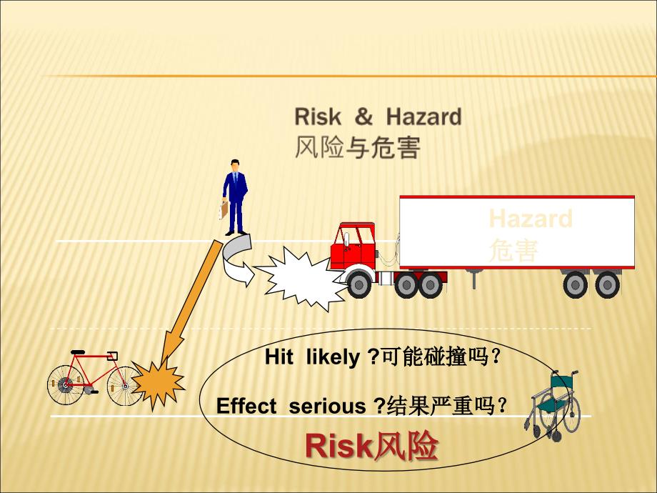 第五章-危险性评估_第4页