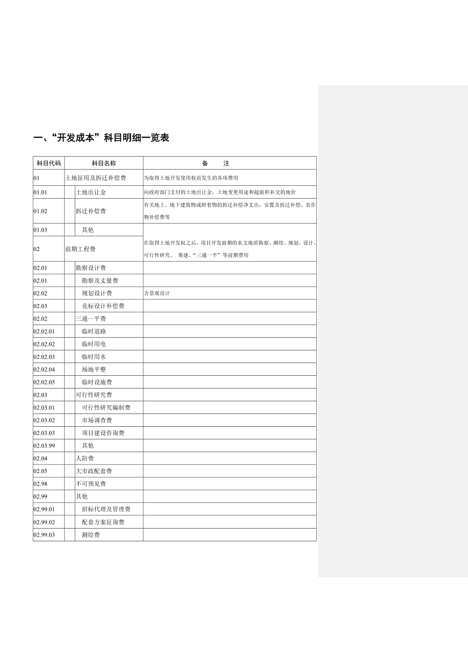 房地产项目成本控制体系1510112210_第3页