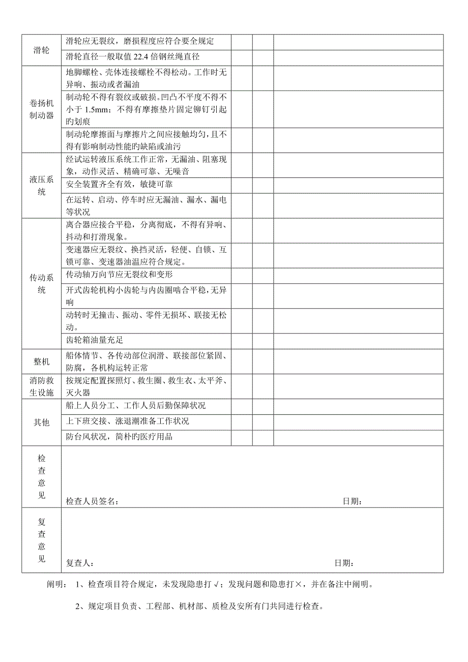 工程船舶检验表_第2页