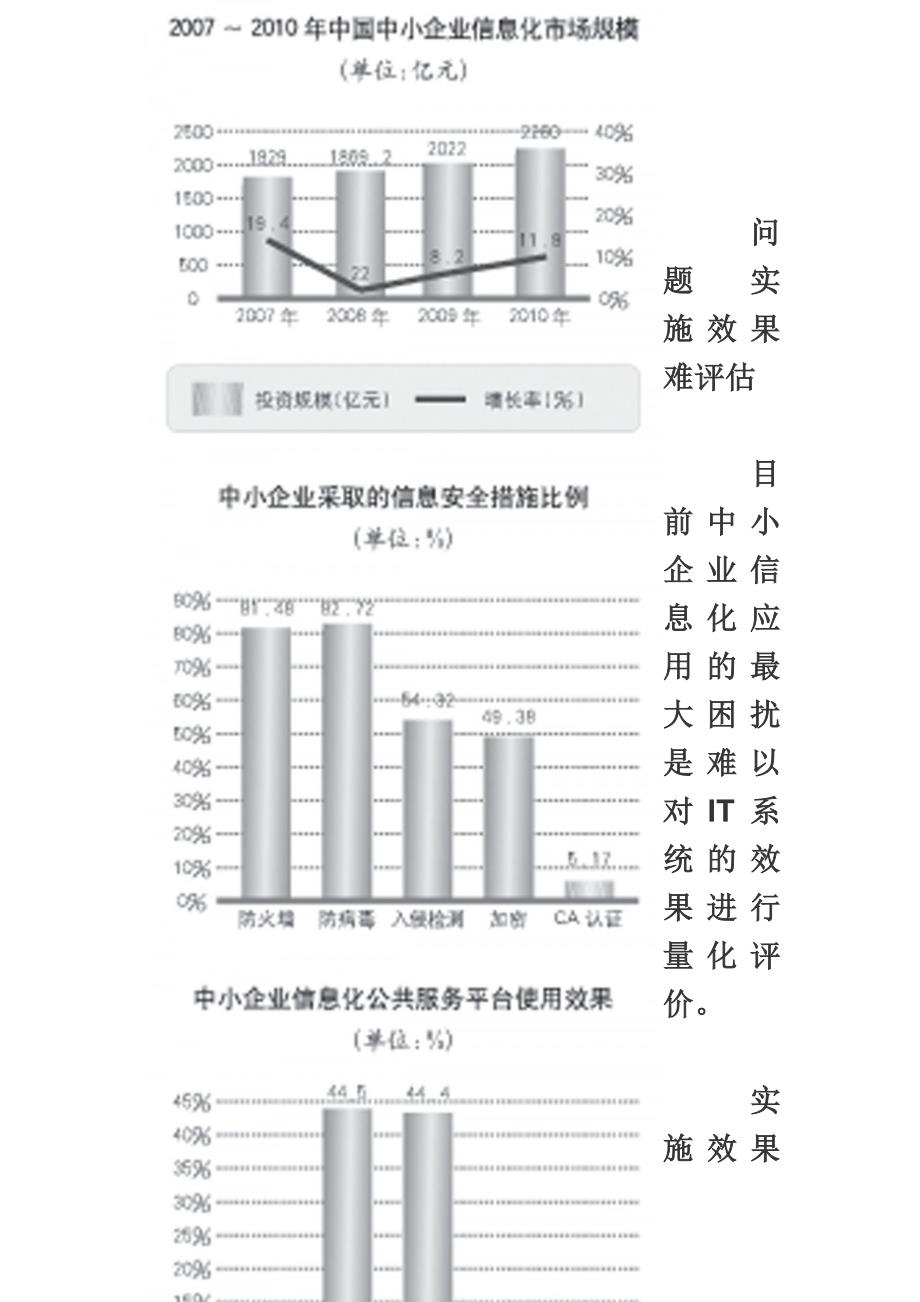 最新中国中小企业信息化发展研究报告_第3页